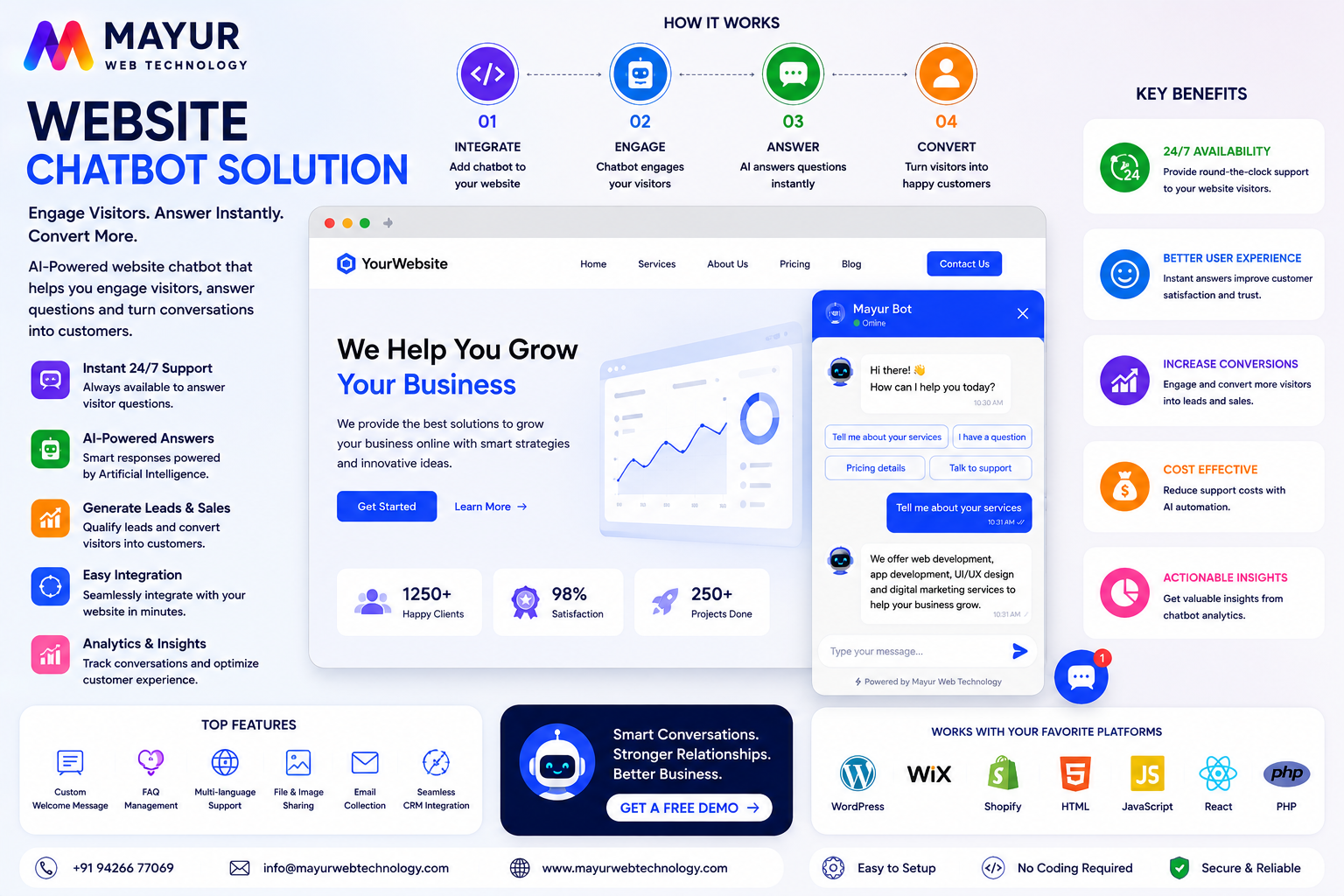 AI Chatbot System Hub